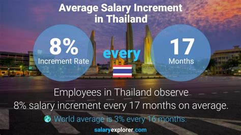Average Salary In Thailand 2023 The Complete Guide