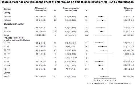 Huang Preliminary Evidence From A Multicenter Prospective