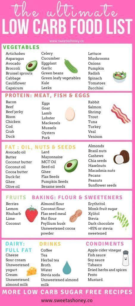 Goodhealthydietfoods Low Carb Food List Cucumber Diet Food Lists