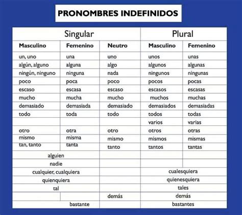Pronombres Personales En EspaÃ±ol Cuela