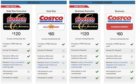 Check spelling or type a new query. Everything On Costco Rewards - Value, Calculators, & Cards