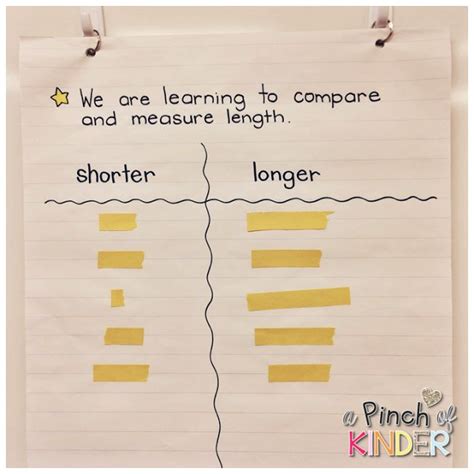 Kindergarten Measurement Anchor Chart Anchor Charts First Grade
