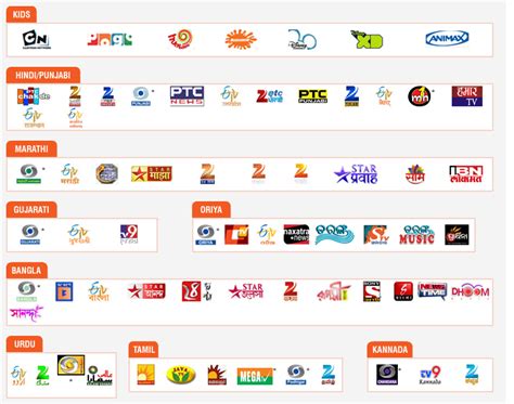 Dish network channel guide | list of dish tv channels. Dish TV World pack at just Rs 275 with 222 + more Channels |Buzzorati.blogspot.com