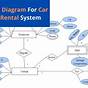 Er Diagram For Car Rental Database