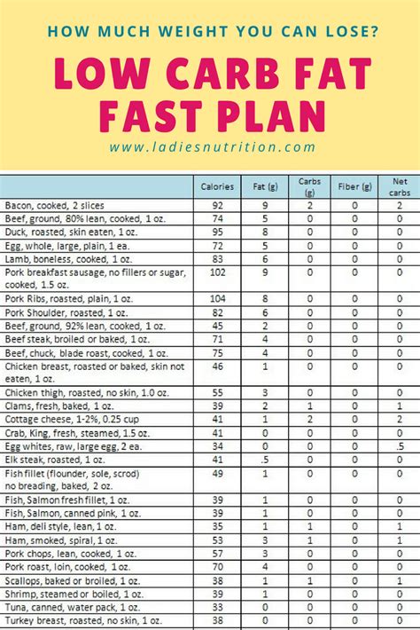 Some weight loss spices are already in your kitchen. Extreme Weight Loss Atkins Diet Meal Plan | BMI Formula
