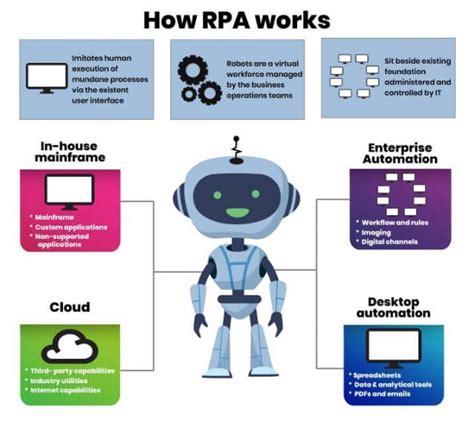 Rpa Blog Winactor Support