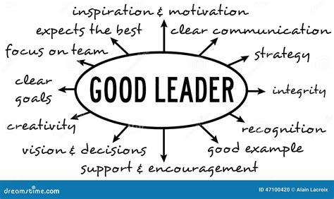 What Is The Good Leadership What Makes A Good Leader And Does Gender