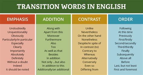 How To Write Transition Sentences Tutorsploit