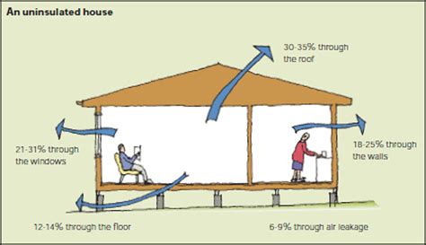 Understanding Roofing Insulation Alta Roofing And Waterproofing