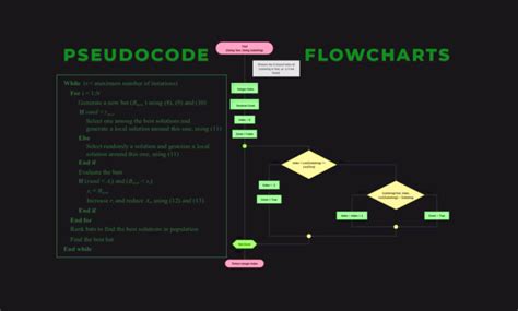 Design Flowchart And Pseudocode From Code And Scenarios By Zainali498 Fiverr