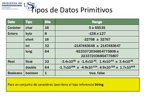 Tipos De Datos En Java Programaneishon