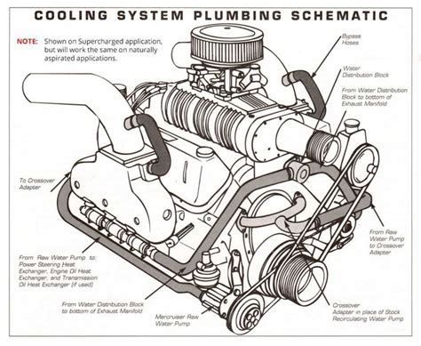 Understanding The Oil Flow In A Chevy 454 Engine Diagram And Explanation