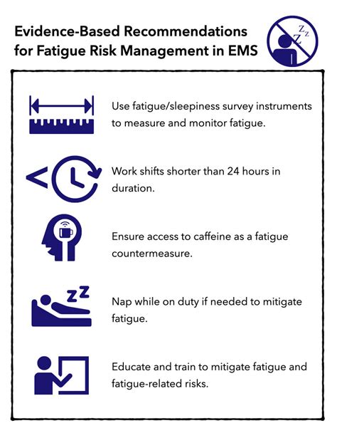 Article Bites 19 Evidence Based Guidelines For Fatigue Risk