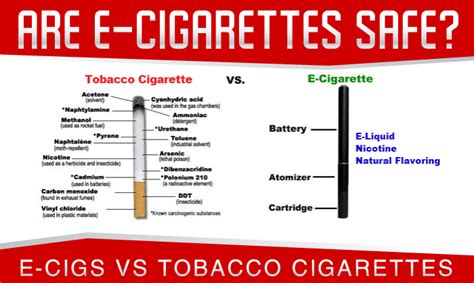 Are E Cigarettes The Right Choice Siowfa15 Science In Our World Certainty And Controversy