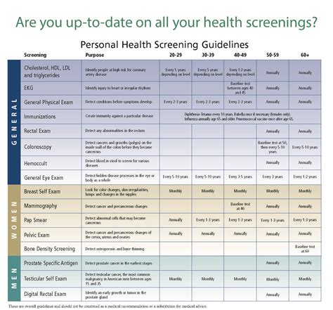 Are You Up To Date On All Your Health Screenings Heres A List Of
