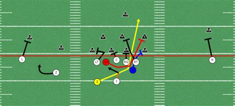 5 Great Run Plays From The Spread Spread To Run The Football