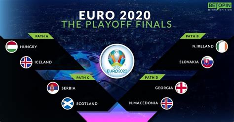 By using uefa euro 2020/2021 final tournament schedule you can track games outcomes and see how far your favorite team can go. Euro 2020 Playoff Finals - All You Need to Know | Betopin