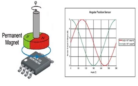 How Encoders Provide Motor Speed And Position Control