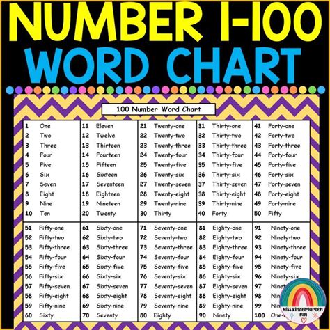 1 100 Number Word Chart 100 Chart With Number Words Number Word 1