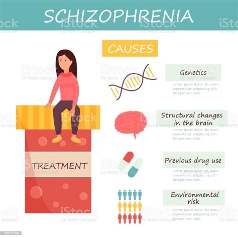 The panss or positive and negative syndrome scale is used to diagnose the severity of symptoms among individuals with schizophrenia. Infographic Set Of Schizophrenia Causes Stock Illustration ...