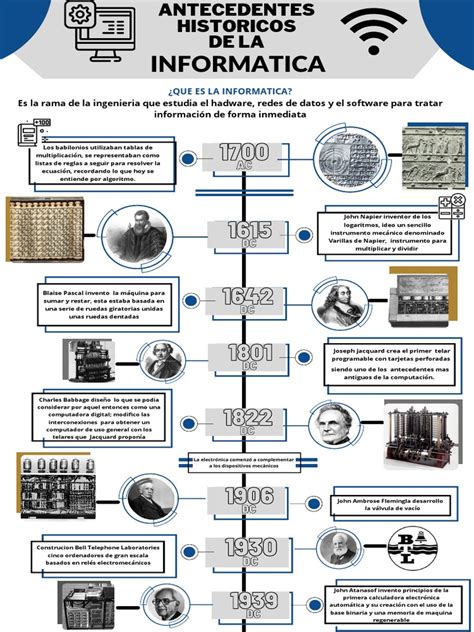 Antecedentes Historicos De La Informatica Pdf Ciencias De La