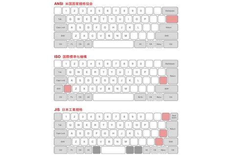 Keyboard Layouts Ansi Iso Jis Keyboards Expert