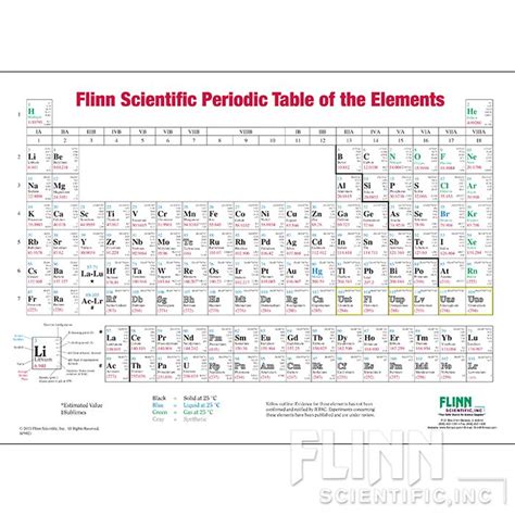 Using The Periodic Table Worksheet Mcgraw Hill Math Worksheet Websites