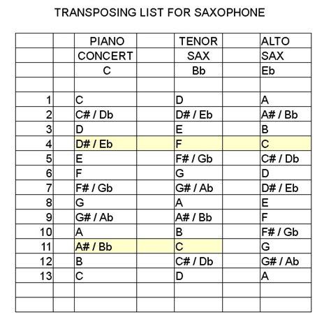 Transpose Alto Sax To Concert Pitch