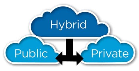 What Is Hybrid Cloud Storage Implementing A Strategy Esf