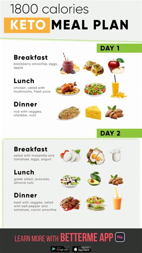 Pin On Ketogenic Diet Food List For Weight Loss