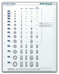 For example a thread pitch of 1.5 means that the distance between one thread and the next is 1.5mm. Bolt Nut And Washer Size Chart Pdf - Chart Walls