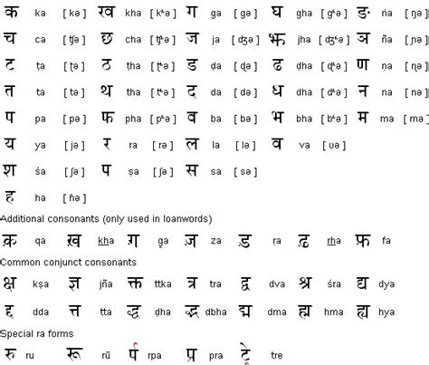 चार अक्षर के शब्द से बने वाक्य का उदाहरण · करवट मत फेर · अब कसरत मत कर · गरदन इधर उधर . Hindi consonants | Alphabet words, Hindi alphabet, Learn hindi