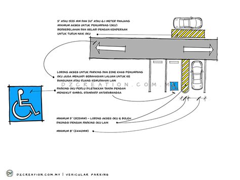 Ukuran Tempat Letak Kereta / Parking Kereta  DZ Creation
