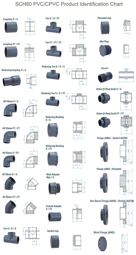 For over 150 years, anvil has been a trusted name in piping solutions by consistently providing quality products, service, and support to the while every effort has been made to assure the accuracy of information contained in this catalog at the time of publication, we cannot. Pvc pipe fittings names pdf - Sweet puff glass pipe