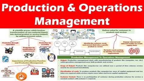 Production And Operations Management Understanding The Concept Youtube