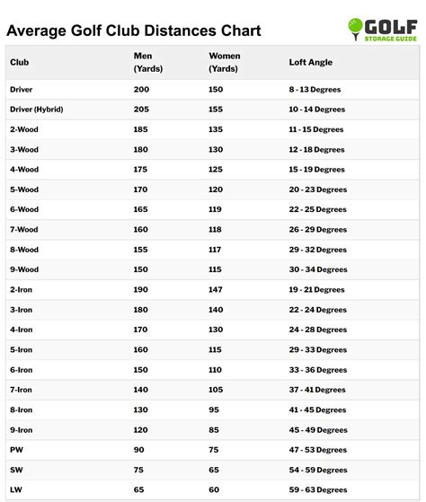 Golf Club Distance Chart Printable Customize And Print