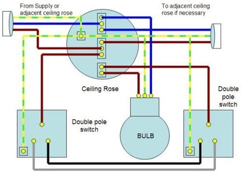 light switch wiring diagram electric lighter wiring diagram electrical wiring diagram