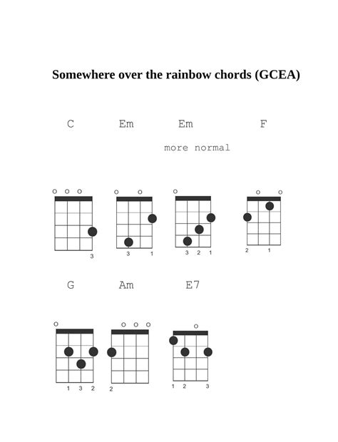 These are frequently followed by f and/or a chords (2 fingers). Somewhere Over The Rainbow Ukulele Chords - Learn the popular song