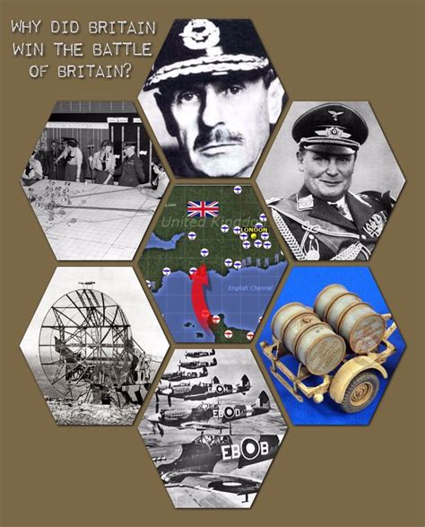 Why Did Britain Win The Battle Of Britain Visual Hexagon Resource