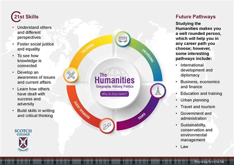 humanities and social sciences courses