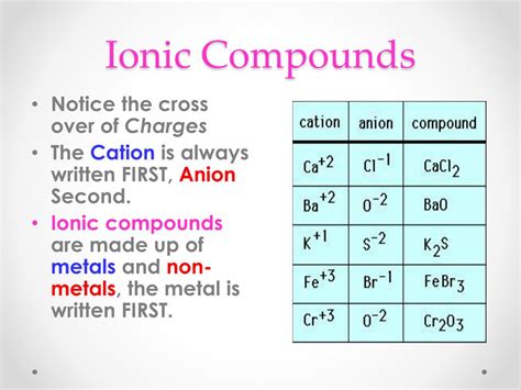 Ionic Compound Naming Worksheet