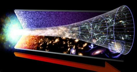 i primi tre secondi del big bang guarda questo video passione astronomia