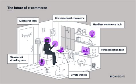 the future of e commerce how ai advisors crypto wallets and the metaverse will enable