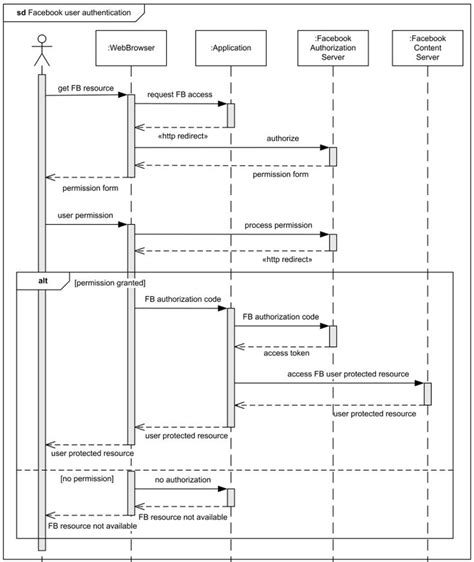 Sequence Diagram For Career Guidance