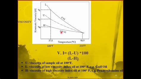 Determination Of Viscosity And Viscosity Index Of Oil Youtube