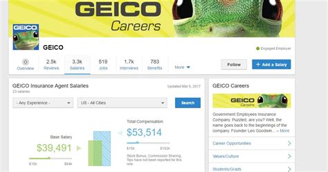 Despite making itself widely available to customers, geico has a slightly higher average of customer complaints at the national association of insurance commissioner. geico insurance agent salary