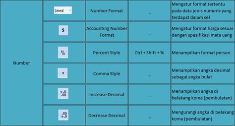 Tab Home Menu Dan Fungsi Ikon Yang Ada Di Microsoft Excel