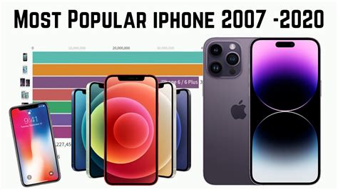 Most Popular Iphone 2007 2020 Iphone Apple Viral Youtube