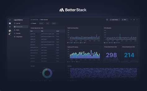 Best Linux Monitoring Tools In Better Stack Community