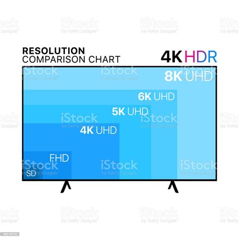 Resolution Comparison Chart Uhd Tv 4k Stock Illustration Download